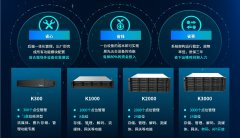威客电竞(vkgame)-为竞技而生